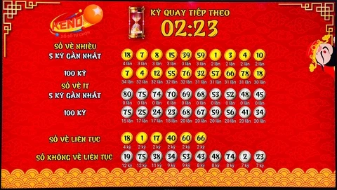 Khám Phá Thế Giới Xổ Số Với 55win Club